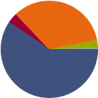 Asset Allocation Rescaled Graph